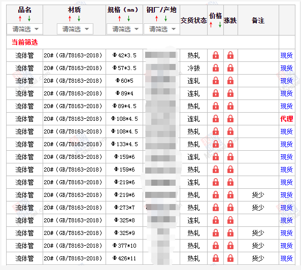 济源无缝钢管5月10号价格