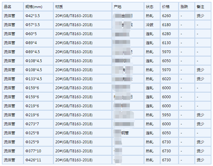 济源无缝钢管6月6号行情